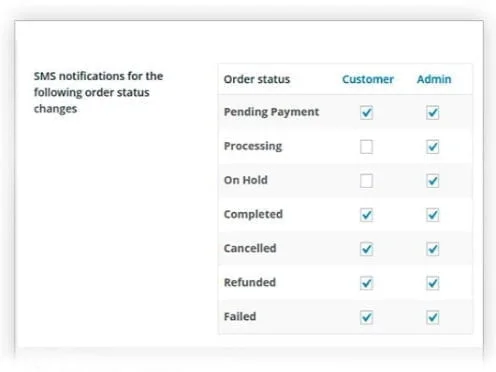 Wtyczka Addon Plugin YITH WooCommerce Sms Notifications Premium
