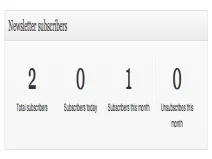 Wtyczka Plugin Addon WooCommerce Newsletter Subscription