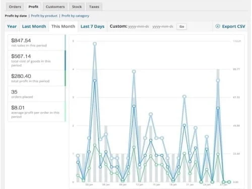 Wtyczka Addon Plugin Woocommerce Cost Of Goods