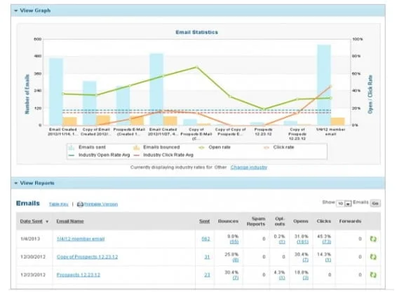 Wtyczka Addon Plugin Woocommerce Constant Contact Integration