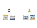 Wtyczka Addon Plugin WooCommerce Role based payment / shipping methods