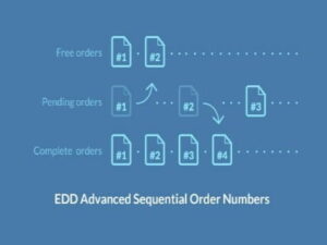 Wtyczka Easy Digital Downloads Advanced Sequential Order Numbers