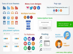 Wtyczka Ultimate Social Media Premium USM – Social Media Share Buttons Icons
