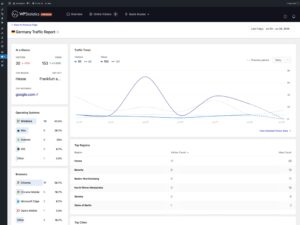 Wtyczka WP Statistics Mini Chart