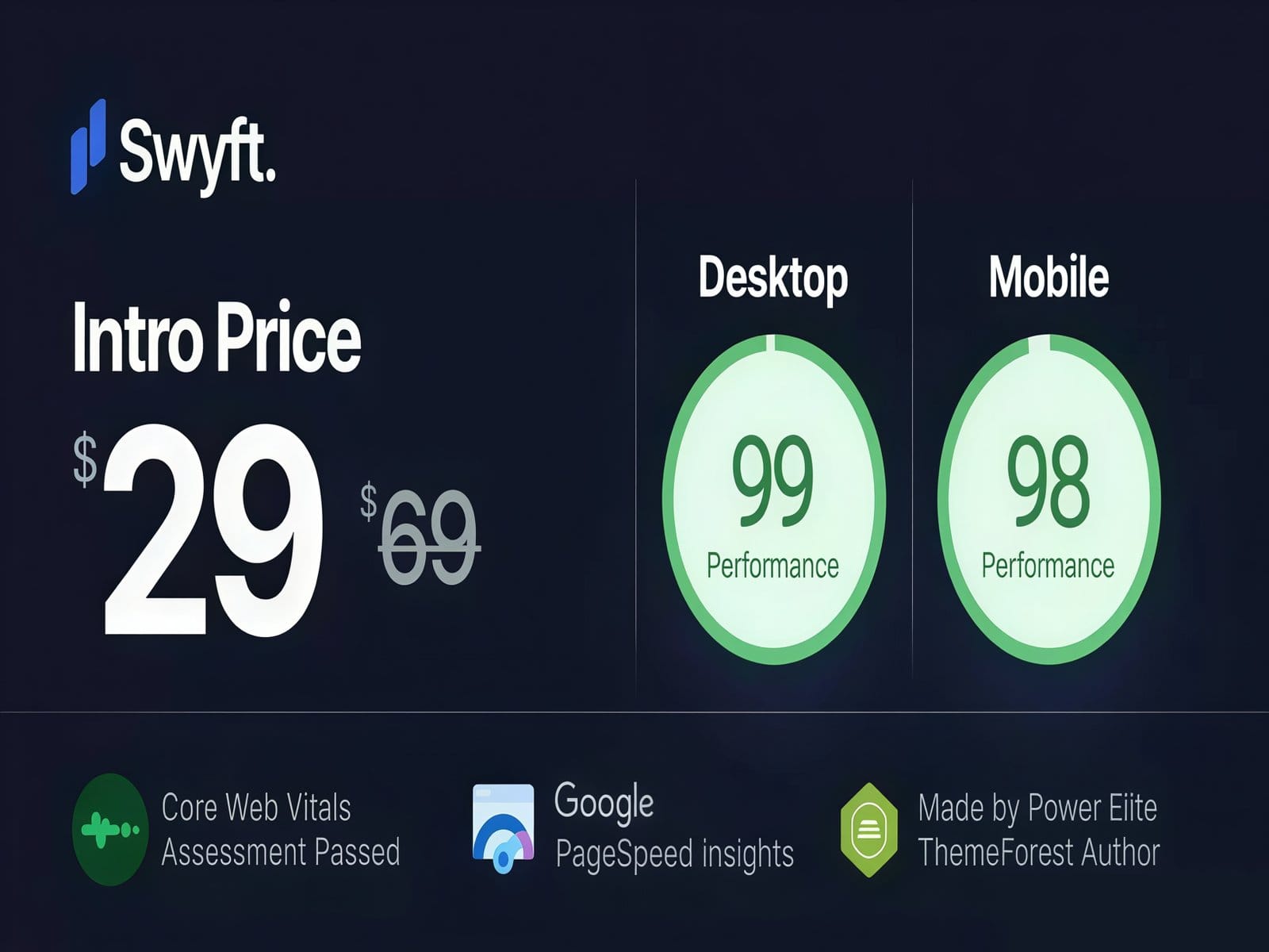 Szablon Swyft PageSpeed Optimized WordPress Blog Theme