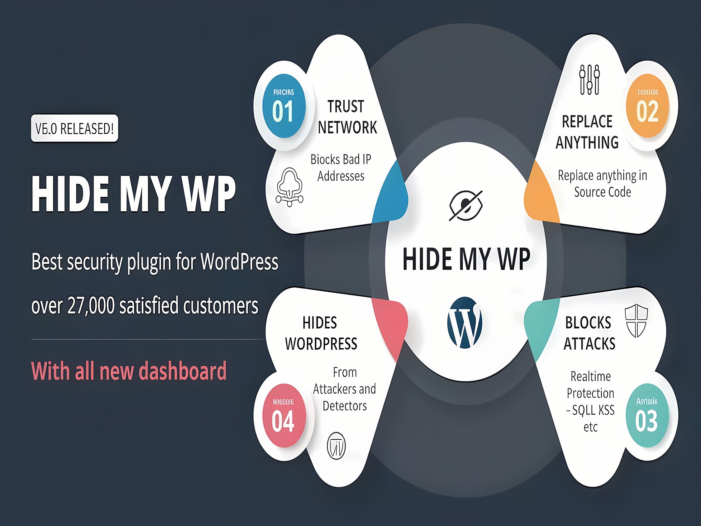 Wtyczka Hide My WP - Amazing Security Plugin