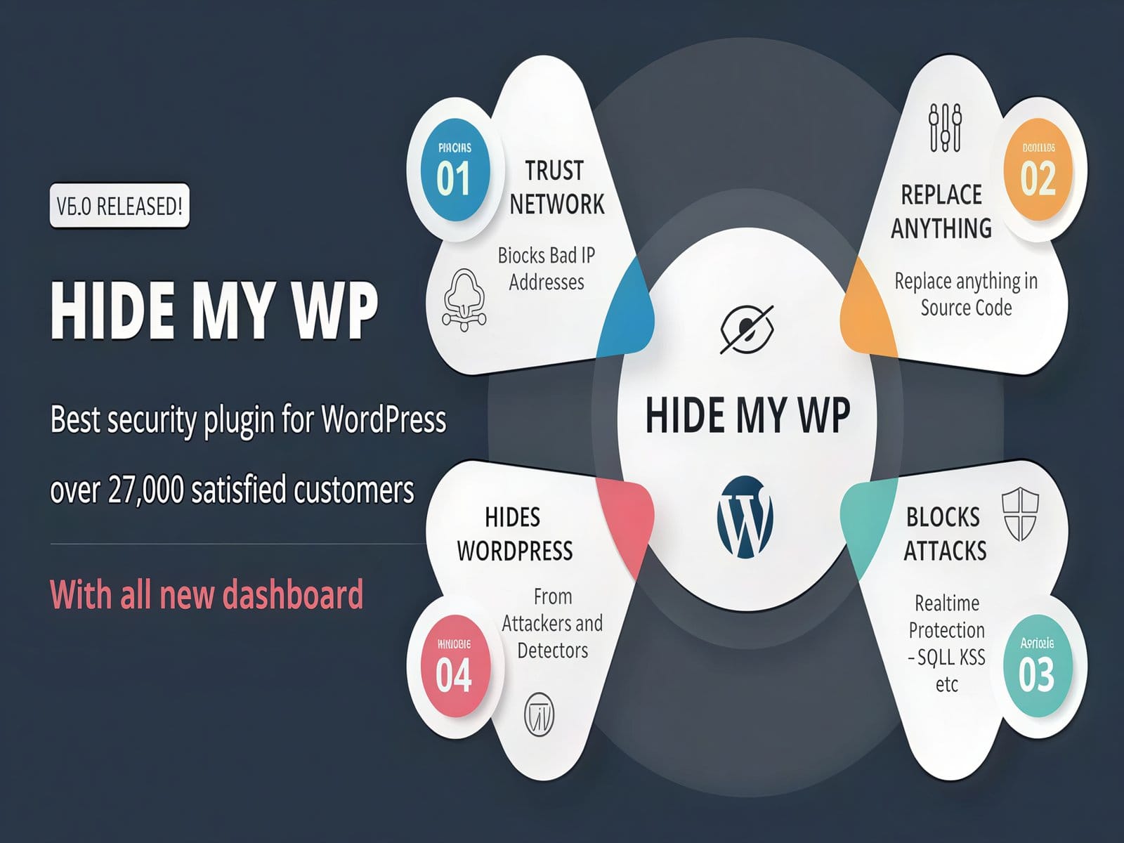Wtyczka Hide My WP - Amazing Security Plugin