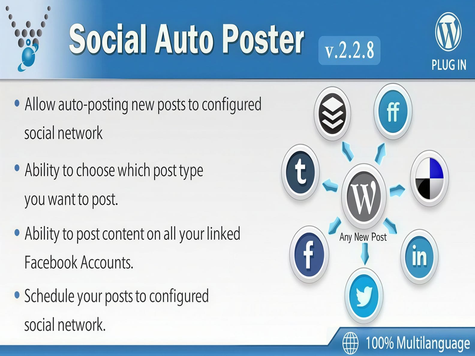 Wtyczka Social Auto Poster – Wordpress Plugin